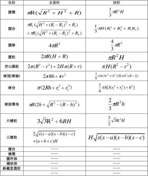 绕x轴旋转体体积公式