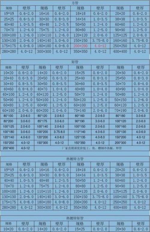 方管的规格型号重量表