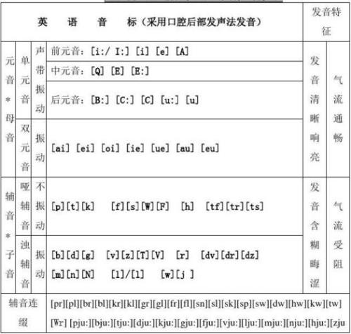 扎念音标