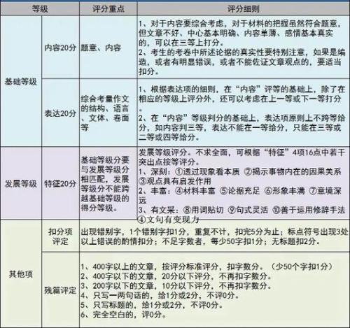 文章修改几次不再推荐