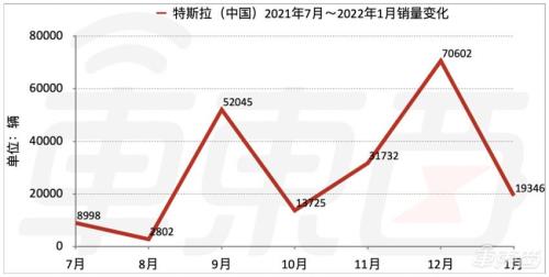 2022电动车品牌销量排行