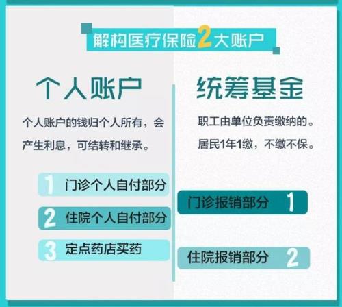 医疗个人账户改革方案