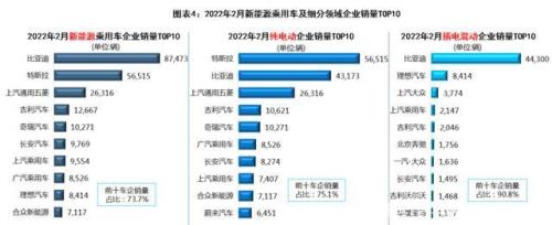 比亚迪2022年6月销量预测