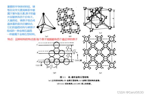 什么是原子实芯线