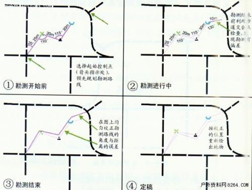 地图的绘制原理