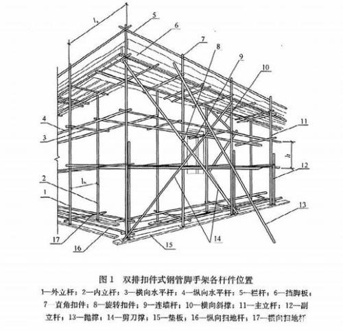 门式脚手架的连墙件怎么固定