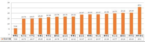 入职率一般多少合理