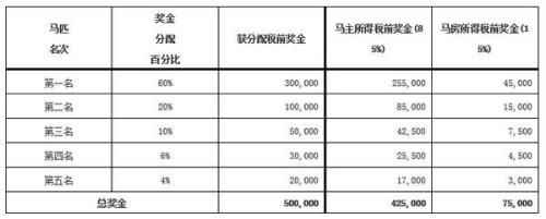 国企年终奖六万多怎样