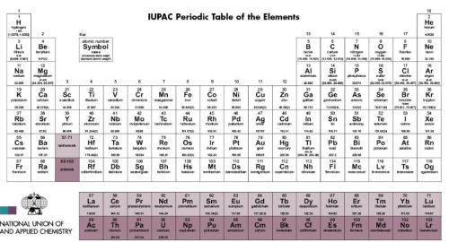 iupac是什么组织