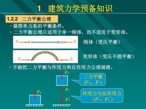 刚体的平衡条件