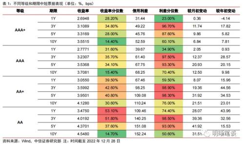 “分位数”是什么意思