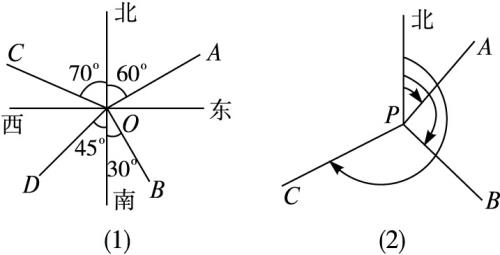 北偏西30度怎样画