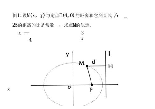 椭圆的光学性质证明过程