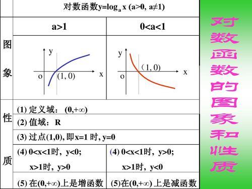 增函数和减函数的判断方法