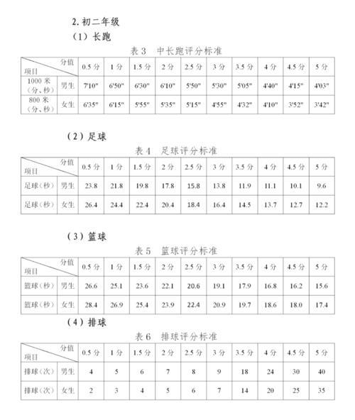 5次跳远总成绩怎么算