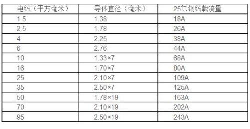 1平方电线多少电流