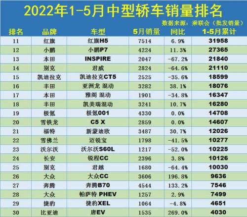 2022世界汽车销量排名前十的品牌