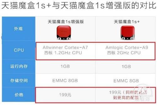 天猫魔盒1s为什么突然用不了了