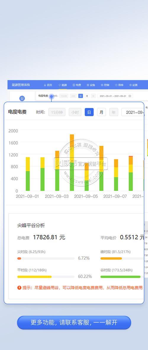 峰用电和谷用电什么意思