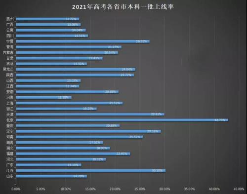 2021年全国高考一共有多少人