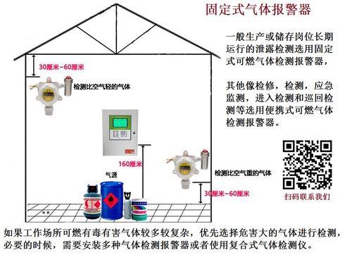 福州燃气用户必须安装报警器吗