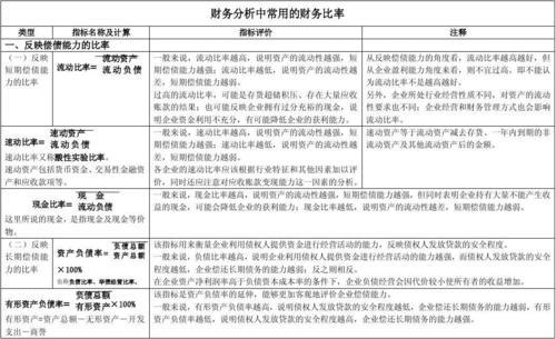 财务分析方法