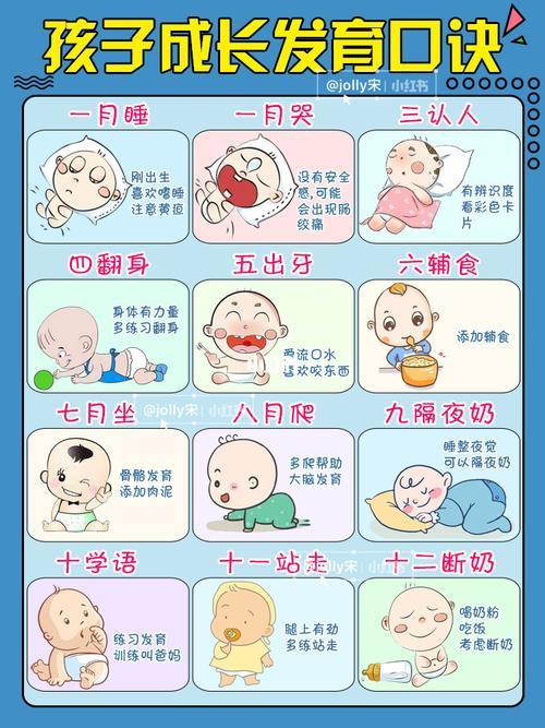 1岁宝宝养育规律