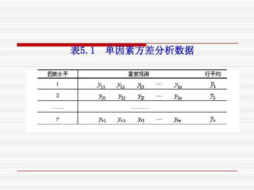 方差分析：单因素方差分析