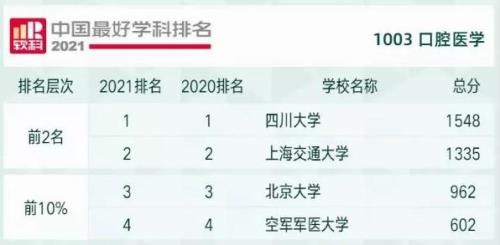 四川大学最好的10个专业