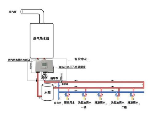 装了循环水管怎么选热水器