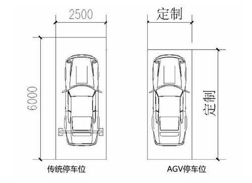 微型车位尺寸是多少