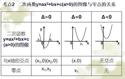 函数与方程概念区分