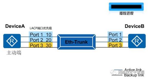 tcp源端口号和目的端口怎么理解啊