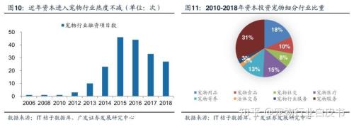 宠物行业的销售难做吗