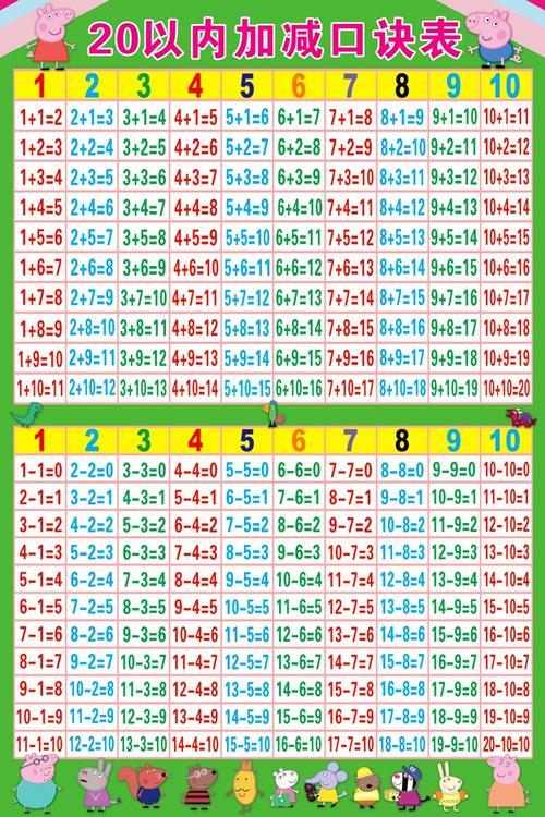 28以内减法口诀表