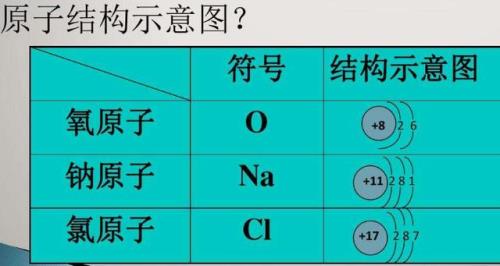 氯化钙相对原子质量多少