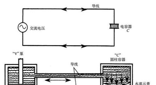 电容器有没有有效电流