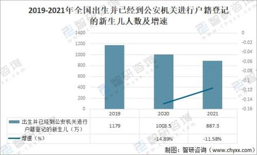 2021年菏泽市出生人口