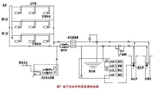 热泵三角循环原理