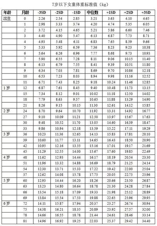 9岁女孩身高体重标准表