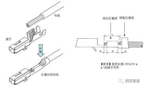 端子怎么压接