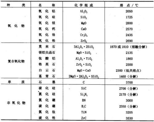 非氧化物有哪些