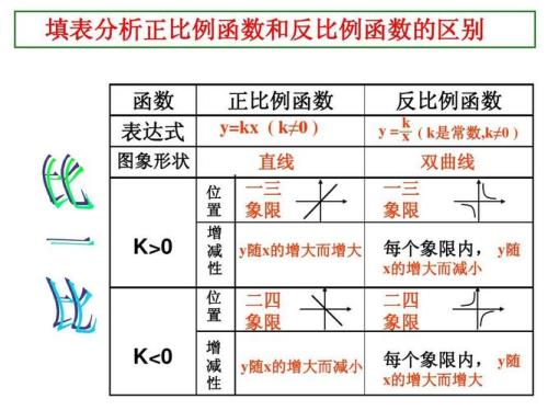 增函数和正比例函数的区别