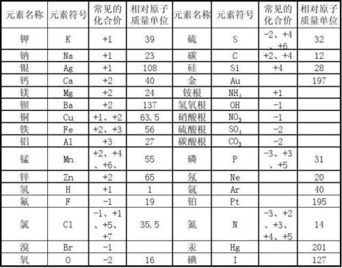 元素的相对原子质量怎么求整数