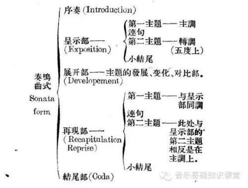 短笛是什么曲式结构