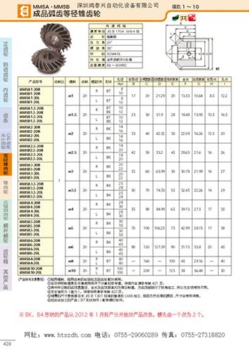 齿轮模数标准值表