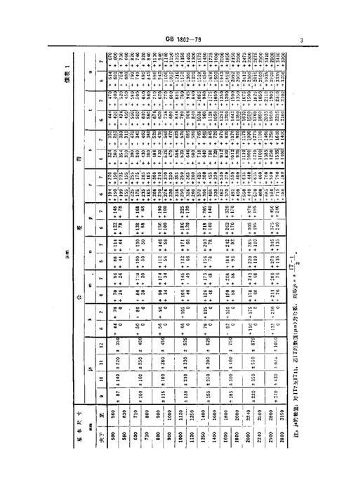 间隙配合公差表