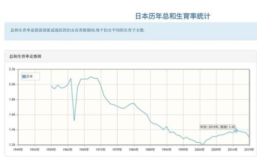 阿根廷生育率