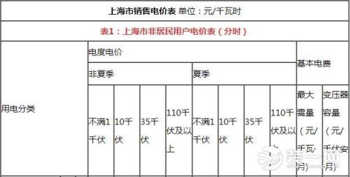 上海电费阶梯怎么划分的