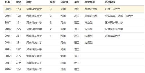 河南科技大学全国排名第几啊